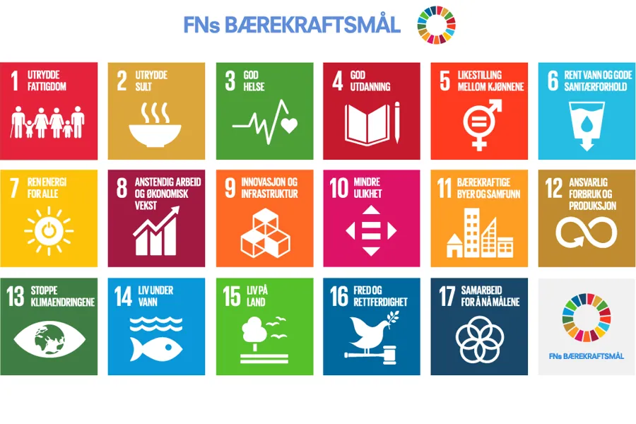 Grafisk framstilling av FNs bærekraftsmål, signalisert med sterke farger og symboler som passer til hvert mål.
